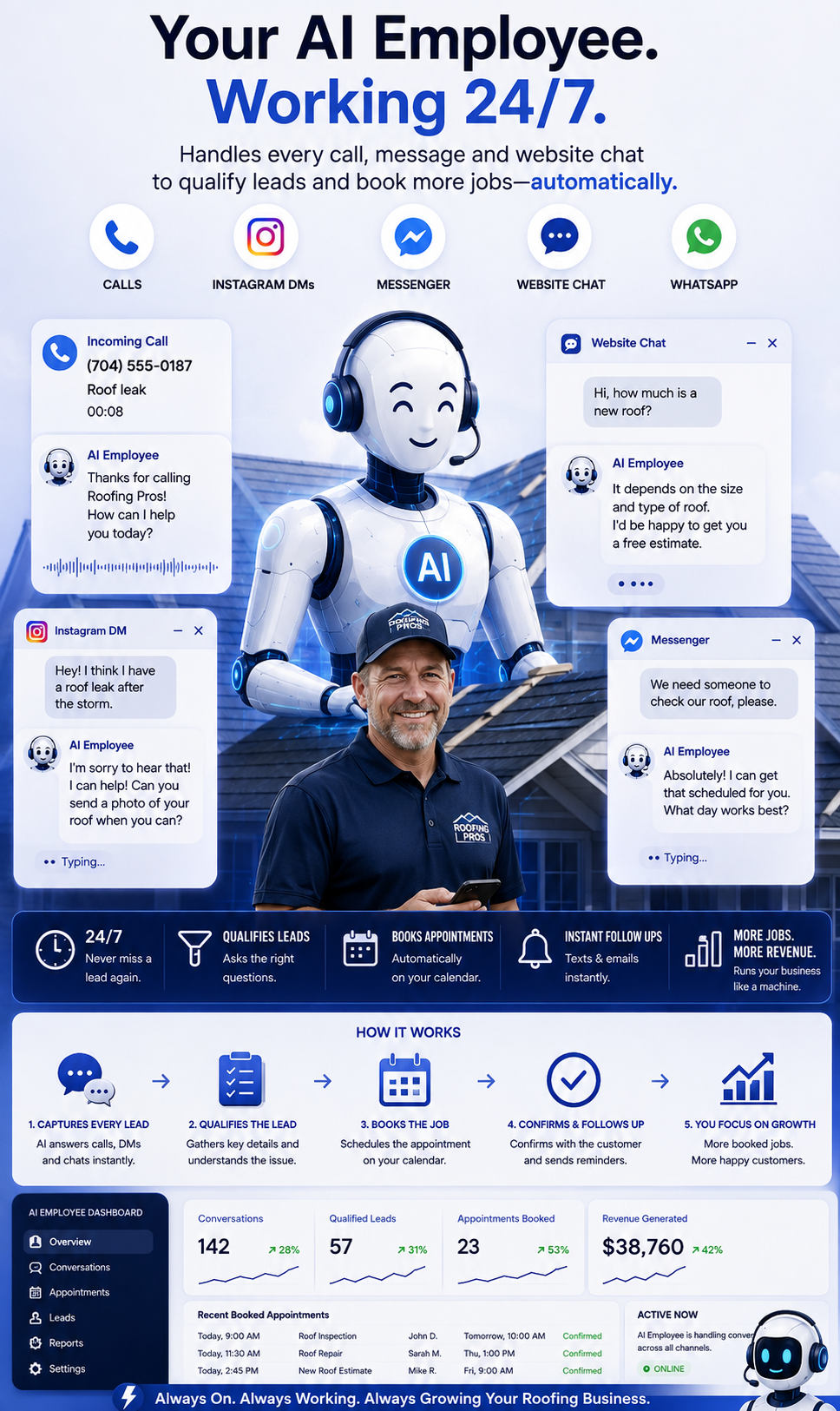 Your AI Employee working 24/7 across calls, DMs, website chat, and messenger